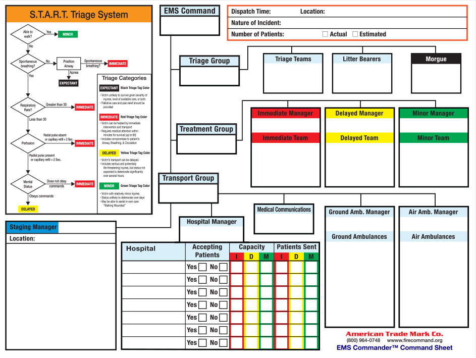 fire department command structure